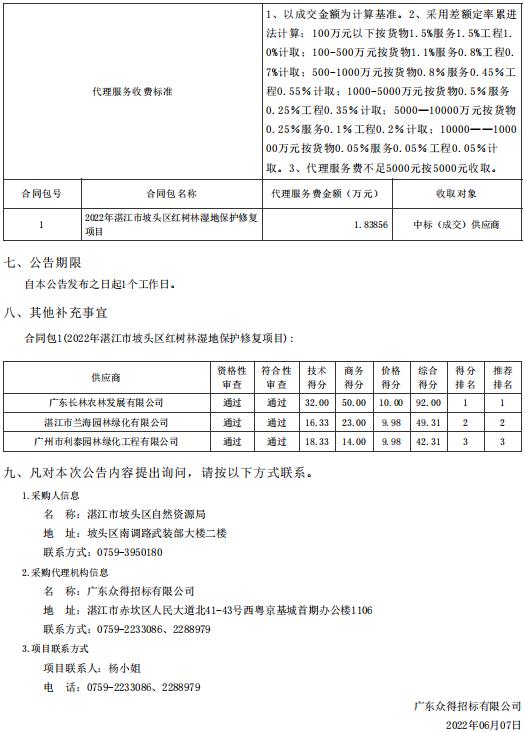 2022年湛江市坡頭區(qū)紅樹林濕地保護修復(fù)項目【項目編號：ZDZJ22-Z66061】結(jié)果公告(圖2)