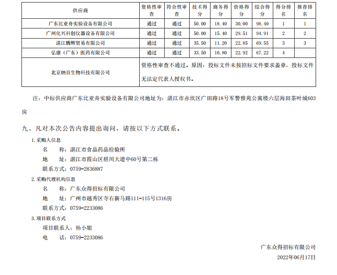 湛江市食品藥品檢驗(yàn)所實(shí)驗(yàn)耗材采購(gòu)項(xiàng)目(二次)【項(xiàng)目編號(hào)：ZDZJ22-Z09043】（包3）結(jié)果公告(圖2)