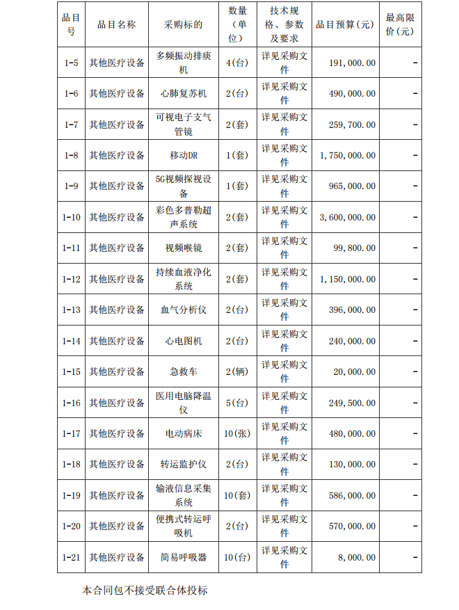 徐聞縣第三人民醫(yī)院綜合能力提升項(xiàng)目重癥醫(yī)學(xué)科醫(yī)療設(shè)備采購項(xiàng)目【項(xiàng)目 編號(hào)：ZDZJ22-Z21086】招標(biāo)公告(圖2)