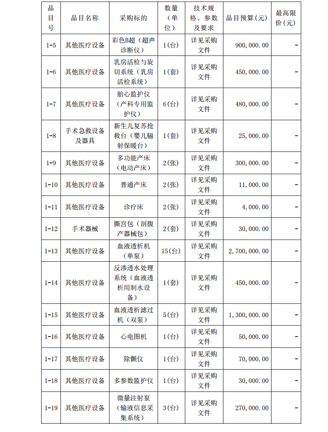 徐聞縣第三人民醫(yī)院綜合能力提升項目婦產(chǎn)科及血透科醫(yī)療設備采購項目 【項目編號：ZDZJ22-Z21087】招標公告(圖2)