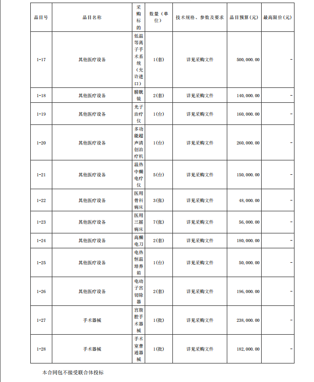 徐聞縣第三人民醫(yī)院綜合能力提升項(xiàng)目手術(shù)室醫(yī)療設(shè)備采購(gòu)項(xiàng)目【項(xiàng)目編號(hào)： ZDZJ22-Z21088】招標(biāo)公告(圖3)