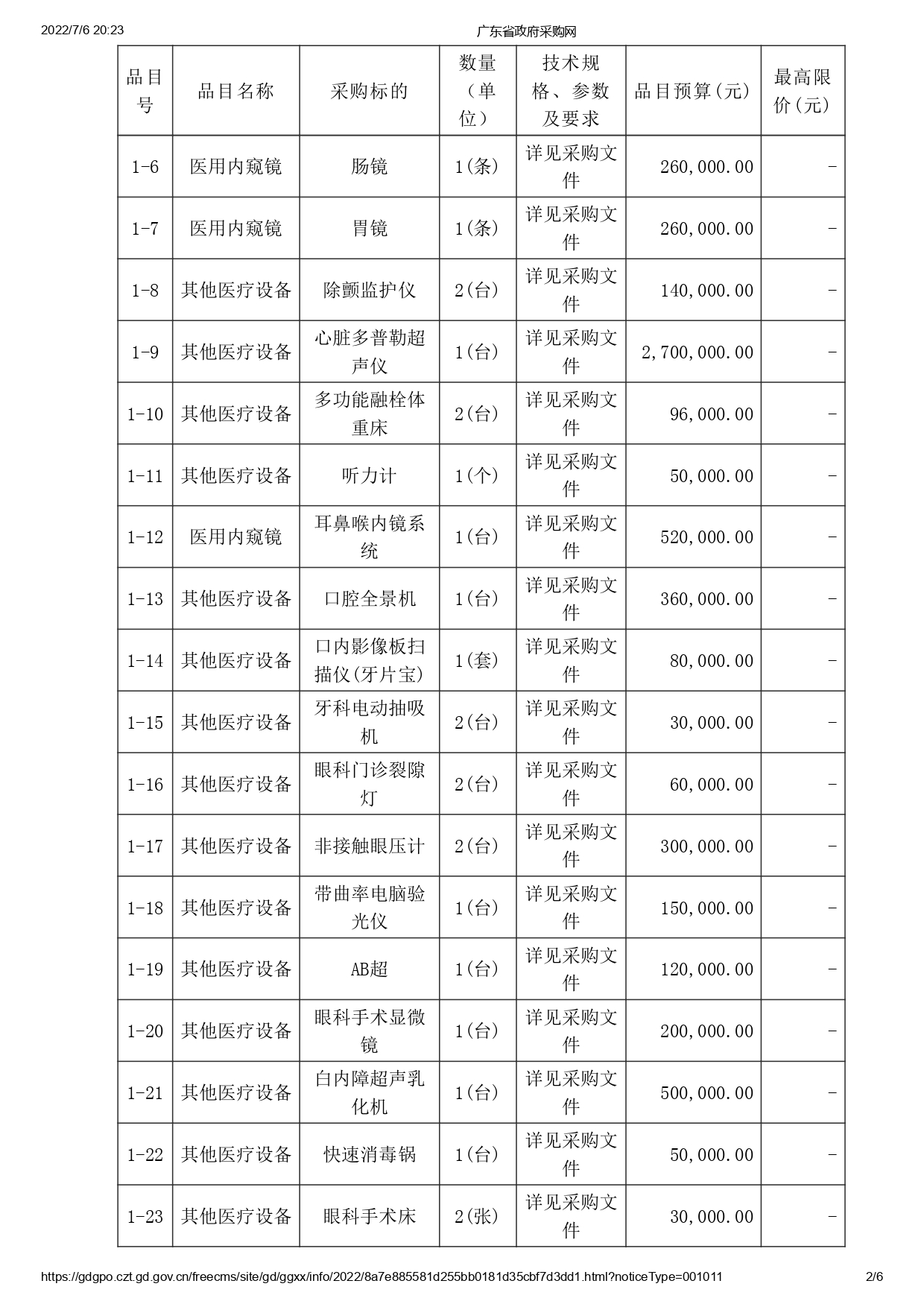 徐聞縣第三人民醫(yī)院綜合能力提升項(xiàng)目醫(yī)療設(shè)備采購(gòu)項(xiàng)目【ZDZJ22-Z09095】招標(biāo)公告(圖2)