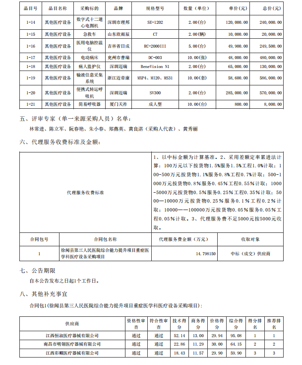 徐聞縣第三人民醫(yī)院綜合能力提升項目重癥醫(yī)學(xué)科醫(yī)療設(shè)備采購項目【項目編 號：ZDZJ22-Z21086】中標(biāo)公告(圖2)