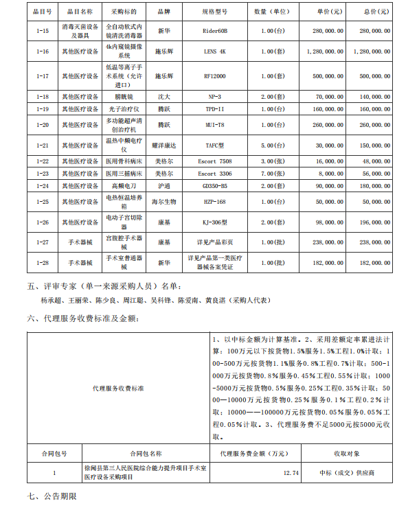 徐聞縣第三人民醫(yī)院綜合能力提升項(xiàng)目手術(shù)室醫(yī)療設(shè)備采購項(xiàng)目【項(xiàng)目編號： ZDZJ22-Z21088】中標(biāo)公告(圖2)