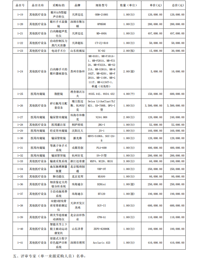 徐聞縣第三人民醫(yī)院綜合能力提升項目醫(yī)療設備采購項目【項目編號： ZDZJ22-Z09095】結果公告(圖2)