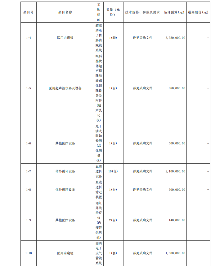 徐聞縣第二人民醫(yī)院感控建設(shè)項目醫(yī)療設(shè)備采購項目【項目編號：ZDZJ22- Z21104】招標(biāo)公告(圖2)