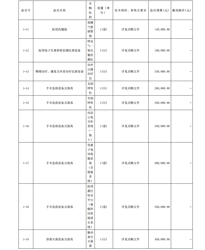 徐聞縣第二人民醫(yī)院感控建設(shè)項目醫(yī)療設(shè)備采購項目【項目編號：ZDZJ22- Z21104】招標(biāo)公告(圖3)