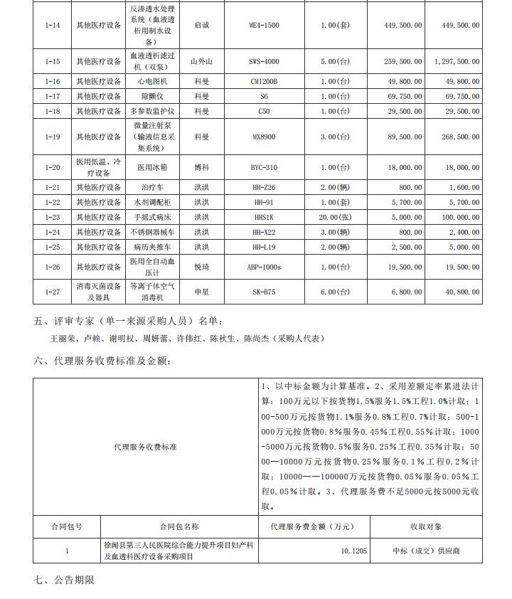 徐聞縣第三人民醫(yī)院綜合能力提升項(xiàng)目婦產(chǎn)科及血透科醫(yī)療設(shè)備采購(gòu)項(xiàng)目【項(xiàng) 目編號(hào)：ZDZJ22—Z21087】中標(biāo)公告(圖2)