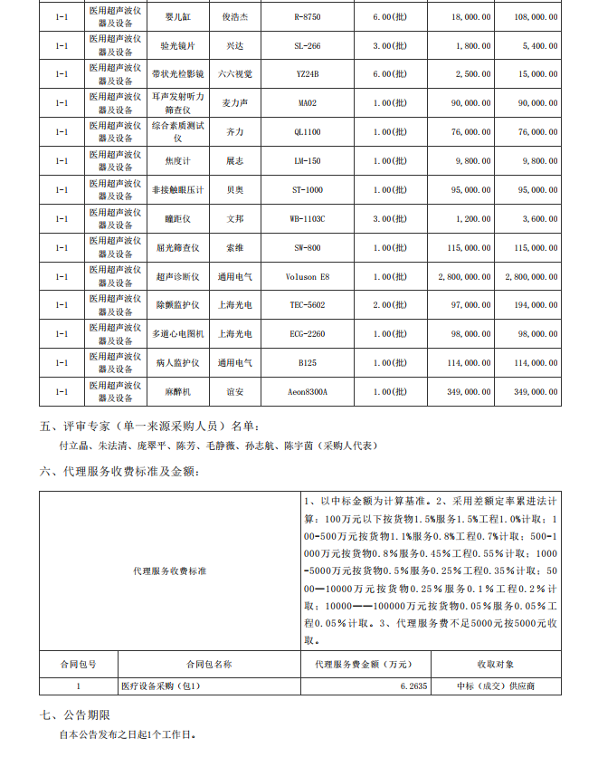 湛江市坡頭區(qū)婦幼保健院升級建設(shè)（異地搬遷新建）項(xiàng)目數(shù)字化建設(shè)及醫(yī)療設(shè) 備采購-醫(yī)療設(shè)備采購項(xiàng)目【項(xiàng)目編號：ZDZJ22-Z21079】包一結(jié)果公告(圖2)