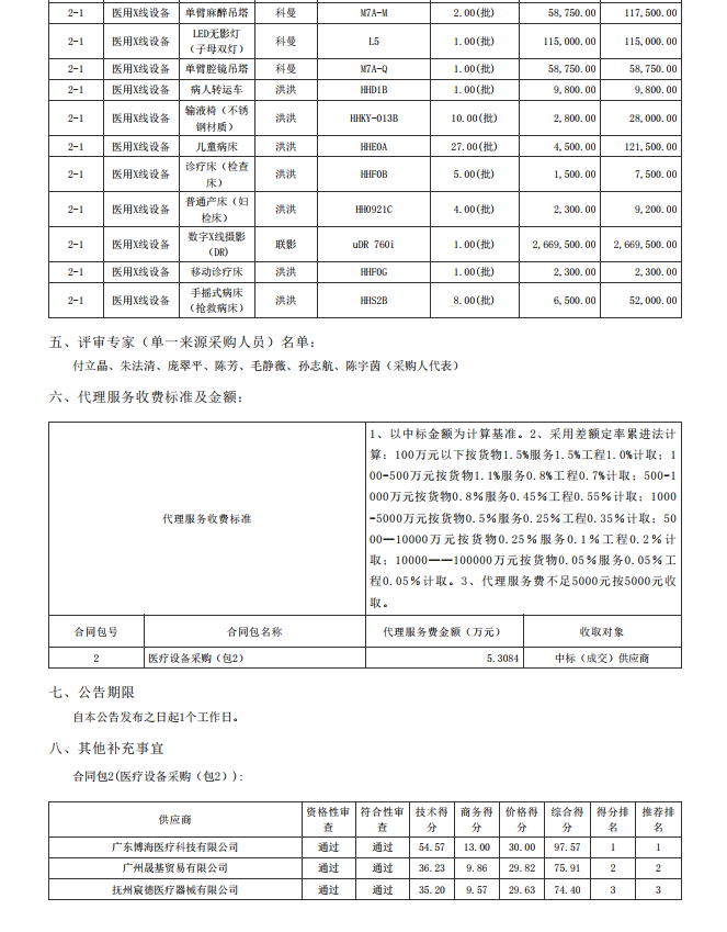 湛江市坡頭區(qū)婦幼保健院升級(jí)建設(shè)（異地搬遷新建）項(xiàng)目數(shù)字化建設(shè)及醫(yī)療設(shè) 備采購(gòu)-醫(yī)療設(shè)備采購(gòu)項(xiàng)目【項(xiàng)目編號(hào)：ZDZJ22-Z21079】包二結(jié)果公告(圖2)