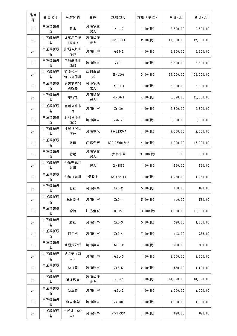 廣東政府采購智慧云平臺_Page3.png