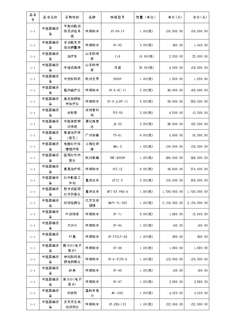 廣東政府采購智慧云平臺_Page5.png