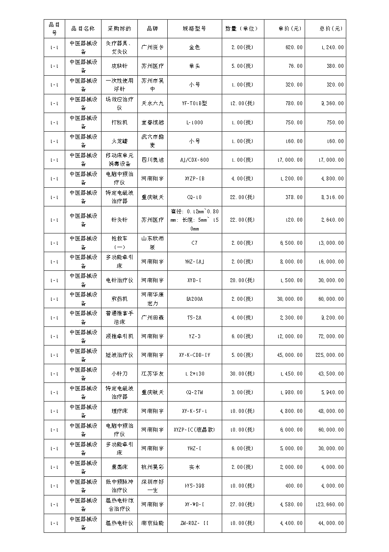 廣東政府采購智慧云平臺_Page8.png