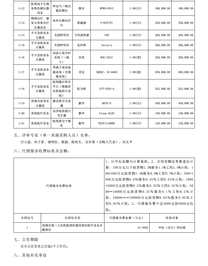 徐聞縣第二人民醫(yī)院感控建設(shè)項(xiàng)目醫(yī)療設(shè)備采購項(xiàng)目【項(xiàng)目編號(hào)：ZDZJ22- Z21104】中標(biāo)公告(圖2)