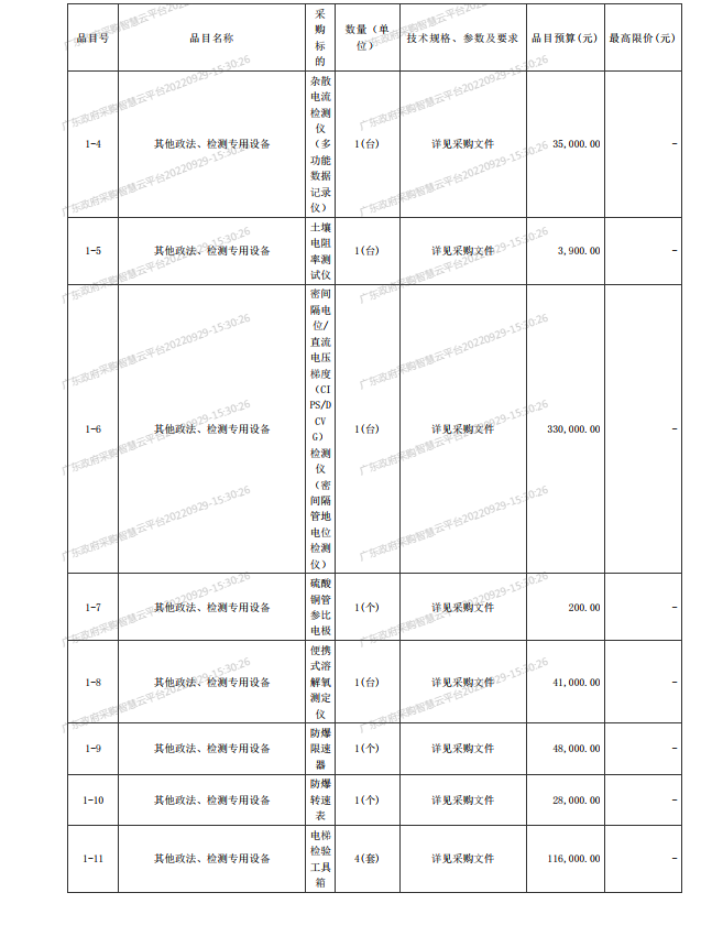 2022年湛江檢測院檢驗檢測儀器設備采購項目【項目編號：ZDZJ22- Z21134】招標公告(圖2)