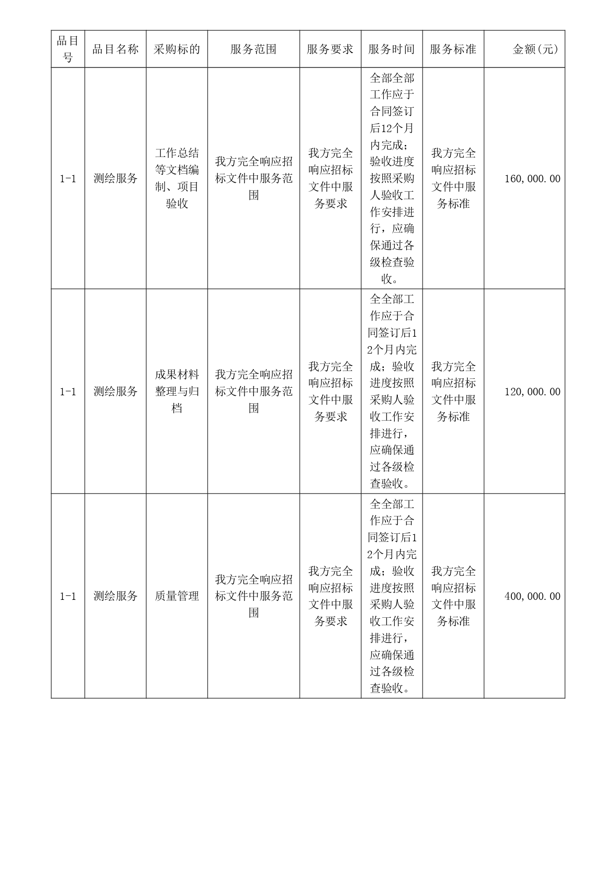 湛江市市轄區(qū)1：500地形圖測繪項目【項目編號：ZDZJ22-Z09059】結果公告(圖2)