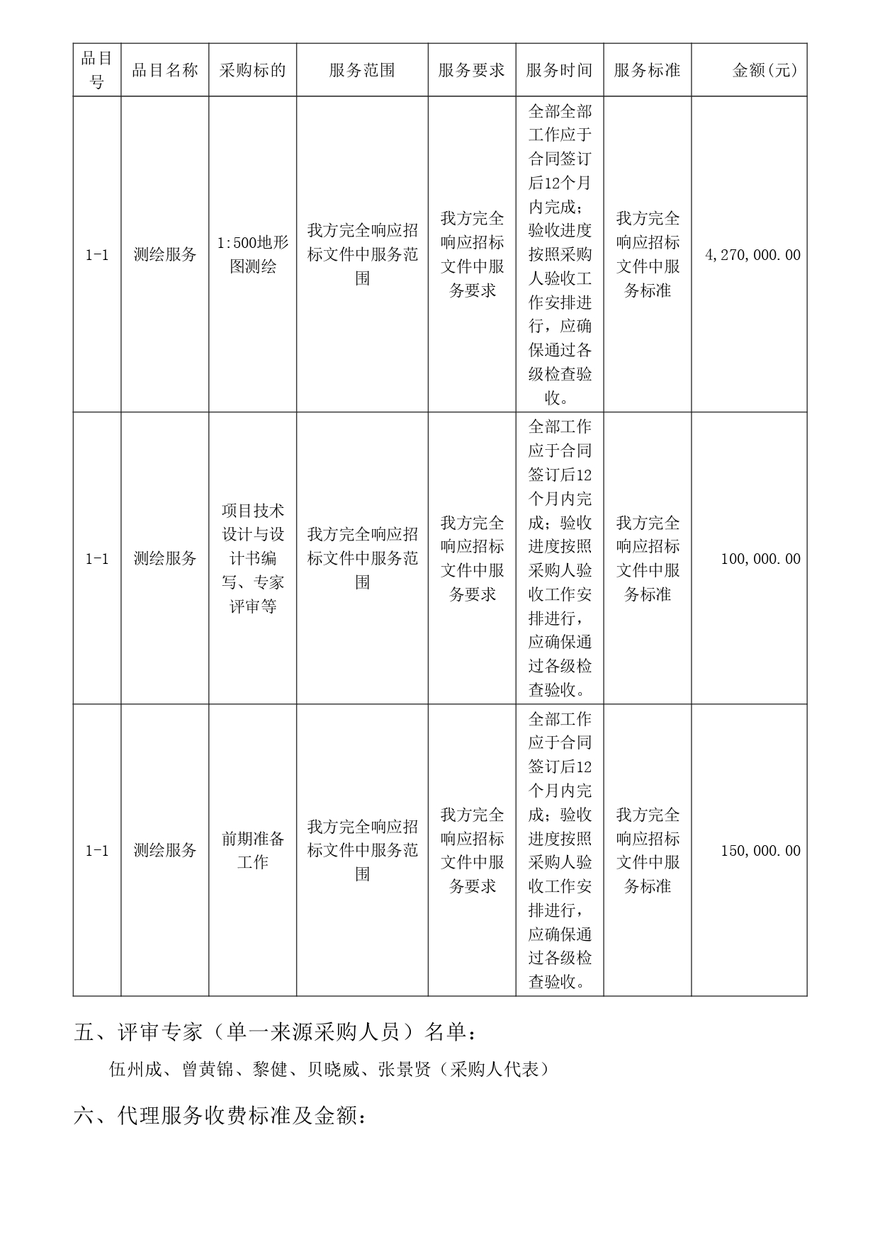 湛江市市轄區(qū)1：500地形圖測繪項目【項目編號：ZDZJ22-Z09059】結果公告(圖3)