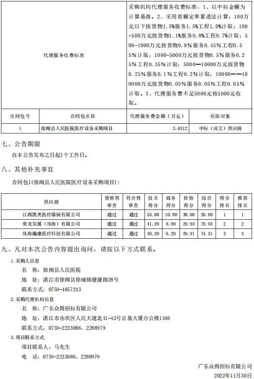 徐聞縣人民醫(yī)院醫(yī)療設(shè)備采購項目【項目編號：ZDZJ22-Z66094】結(jié)果公告(圖2)