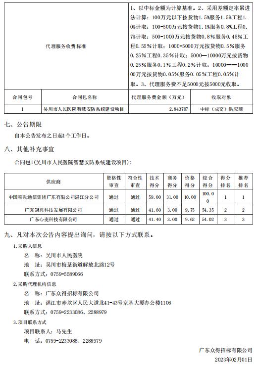 吳川市人民醫(yī)院智慧安防系統(tǒng)建設(shè)項(xiàng)目【項(xiàng)目編號(hào)：ZDZJ22-Z66145】結(jié)果公告(圖2)