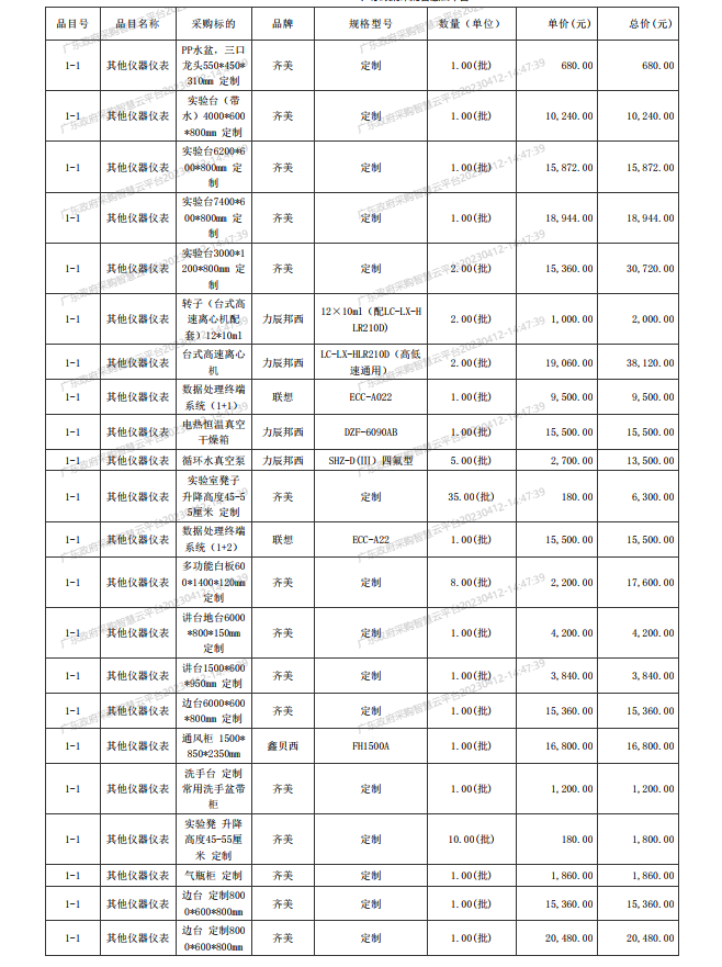 廣東省湛江衛(wèi)生學(xué)校赤坎校區(qū)新建實(shí)驗(yàn)樓藥劑實(shí)驗(yàn)室儀器設(shè)備配置項(xiàng)目【項(xiàng)目 編號(hào)：ZDZJ23-Z05015】結(jié)果公告(圖2)