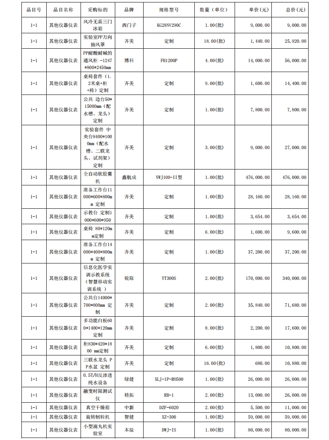 廣東省湛江衛(wèi)生學(xué)校赤坎校區(qū)新建實(shí)驗(yàn)樓藥劑實(shí)驗(yàn)室儀器設(shè)備配置項(xiàng)目【項(xiàng)目 編號(hào)：ZDZJ23-Z05015】結(jié)果公告(圖6)