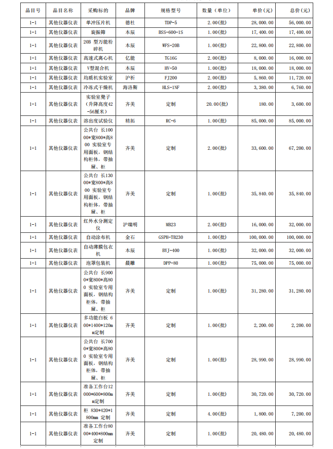 廣東省湛江衛(wèi)生學(xué)校赤坎校區(qū)新建實(shí)驗(yàn)樓藥劑實(shí)驗(yàn)室儀器設(shè)備配置項(xiàng)目【項(xiàng)目 編號(hào)：ZDZJ23-Z05015】結(jié)果公告(圖7)