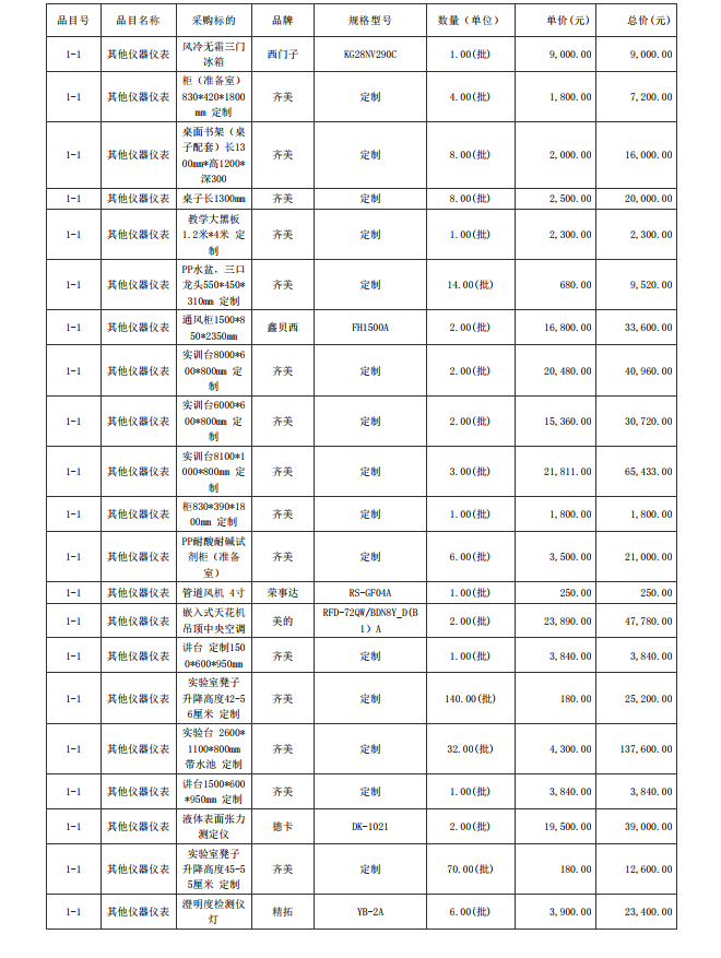 廣東省湛江衛(wèi)生學(xué)校赤坎校區(qū)新建實(shí)驗(yàn)樓藥劑實(shí)驗(yàn)室儀器設(shè)備配置項(xiàng)目【項(xiàng)目 編號(hào)：ZDZJ23-Z05015】結(jié)果公告(圖8)