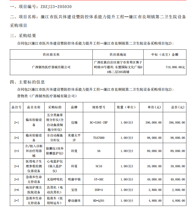 廉江市醫(yī)共體建設(shè)暨防控體系能力提升工程—廉江市良垌鎮(zhèn)第二衛(wèi)生院設(shè)備采購(gòu)項(xiàng)目【項(xiàng)目編 號(hào)：ZDZJ23-Z05030】（包 2）結(jié)果公告(圖1)